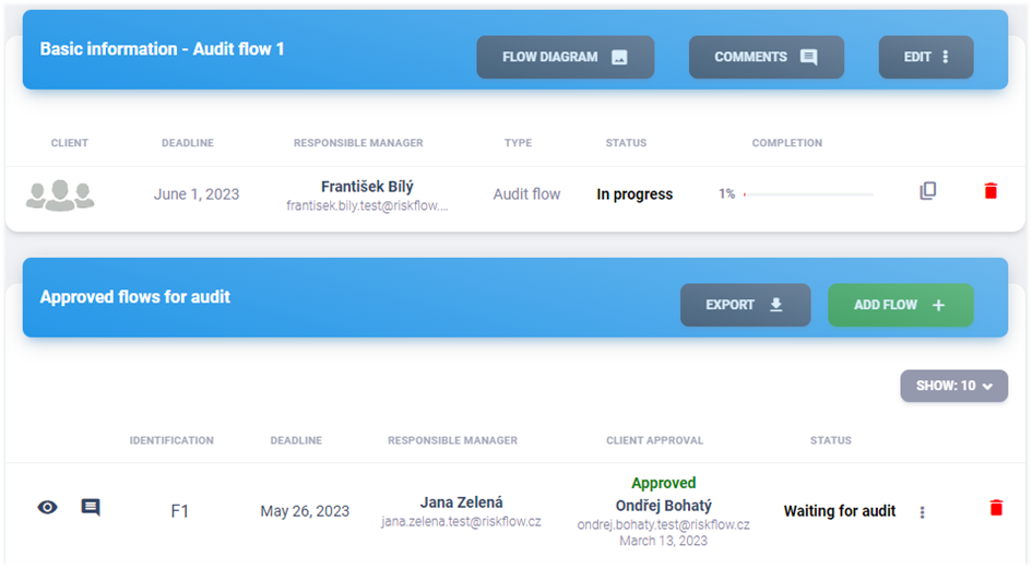 ../_images/audit-flow-detail-manager.png