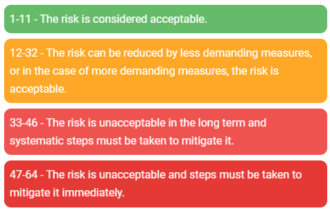 ../_images/risk-acceptance-calculation.png