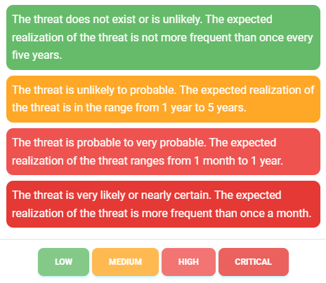 ../_images/threat-rating-scale.png